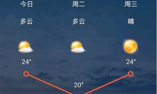 太原40天天气预报