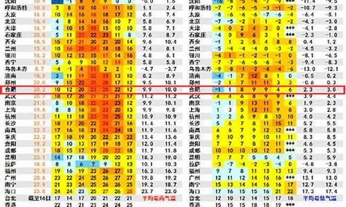 太湖县天气预报15天天气预报_太湖县天气预报15天天气预报查询