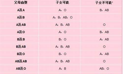 夫妻血型配对(夫妻血型配对表解析)-第1张图片-穷追资讯