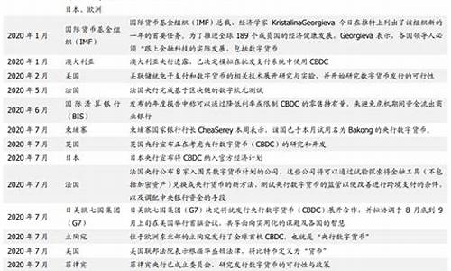 央行蚂蚁数字货币最新消息(央行数字货币最新资讯)