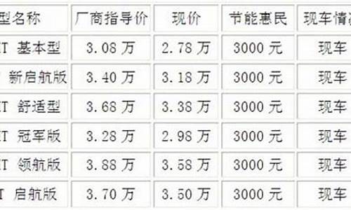 奇瑞汽车价格4万左右的手动挡车型_奇瑞汽车价格4万左右的手动挡车型有哪些