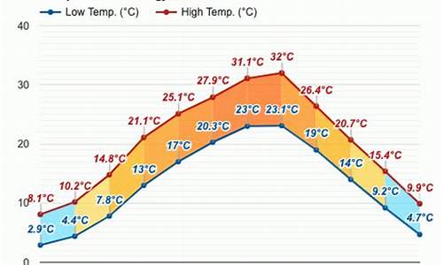 奉节县天气预报24小时_奉节县天气预报24小时查询