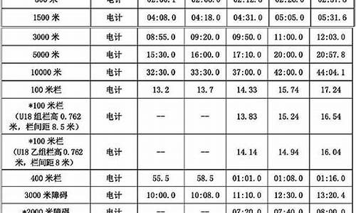 奥运会田径运动等级_奥运会田径运动等级标