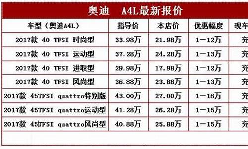 奥迪汽车报价表_奥迪汽车报价表大全