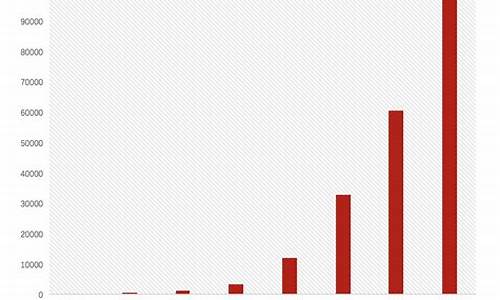 字节跳动员工人数_字节跳动员工人数2023