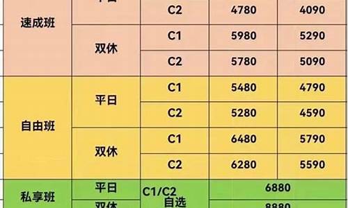 学车价格表_东方时尚驾校学车价格表