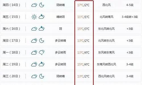 宁波北仑天气预报_宁波北仑天气预报15天气