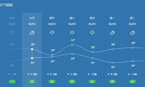 宁波天气预报今天_宁波天气预报今天穿什么衣服