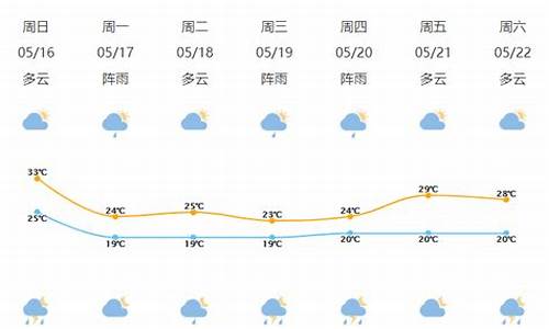 宁波天气预报15天准确一览表最新版_宁波天气预报15天准确一览表最新版下载