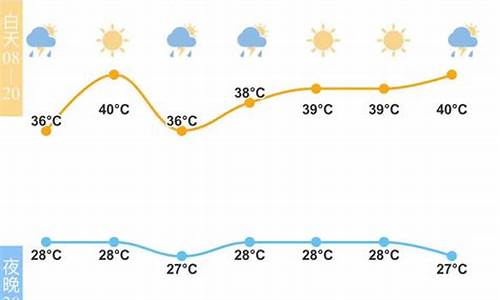 宁波市未来天气预报_宁波市未来天气预报15天