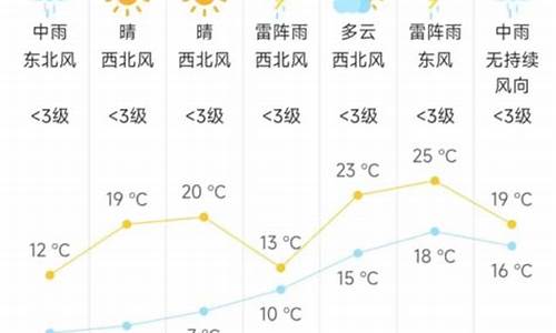 安义天气_安义天气预报