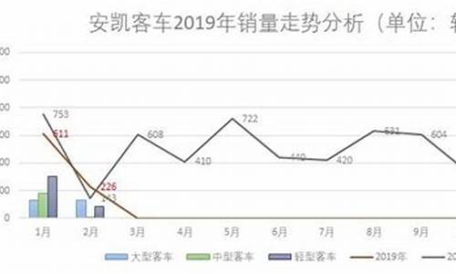 安凯客车会退市吗_安凯客车会退市吗现在