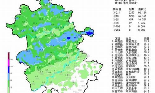 安徽六安天气预报今明后三天的天气_安徽六安天气预报今明后三天的天气情况