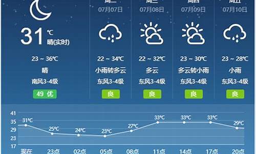 安徽宿州天气预报一周_安徽宿州天气预报一周7天_1