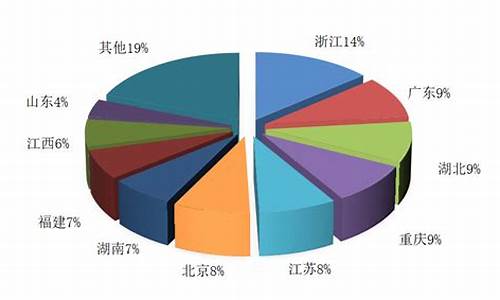 安徽旅行社排名前十名_安徽旅行社排名前十名有哪些