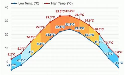 安新县天气预报_河北保定安新县天气预报