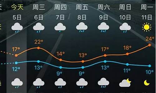 安溪天气预报_安溪天气预报当地15天查询