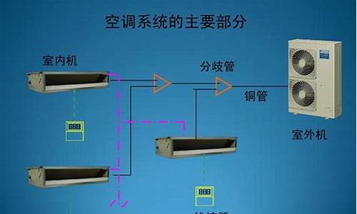 安装空调的方法与步骤_安装空调的方法与步骤视频