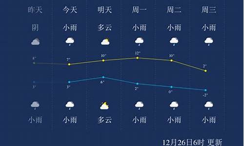 安顺天气预报10天_安顺天气预报10天查询