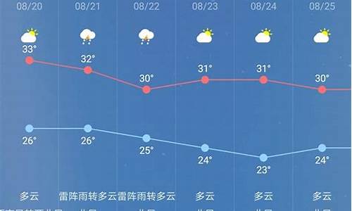 定边天气预报7天查询最新消息_定边天气预报7天查询最新消息及时间