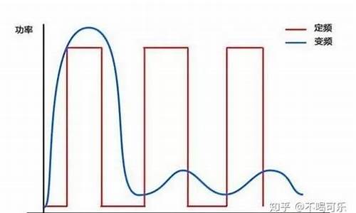 定频和变频哪个好_冰箱定频和变频哪个好