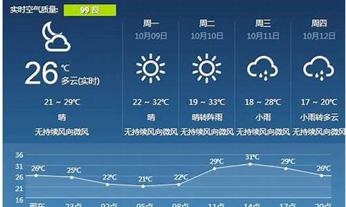 宜春天气预报15天查询最新消息_宜春天气预报15天查询最新消息round