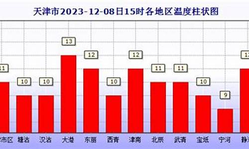 宝坻天气_宝坻天气预报