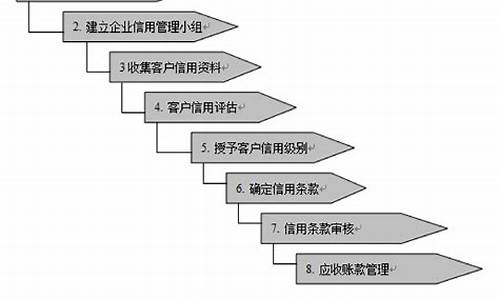 客户关系管理_客户关系管理案例分析