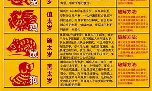 害太岁(害太岁的最佳解决方法)-第1张图片-星座运势