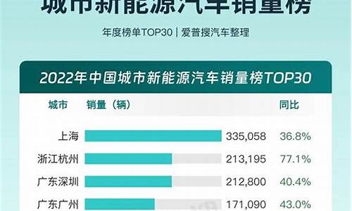 家庭汽车销量排名_家庭汽车销量排名前十