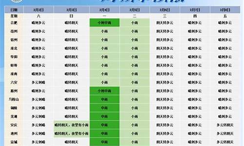 寿县天气预报30天查询_寿县天气预报30