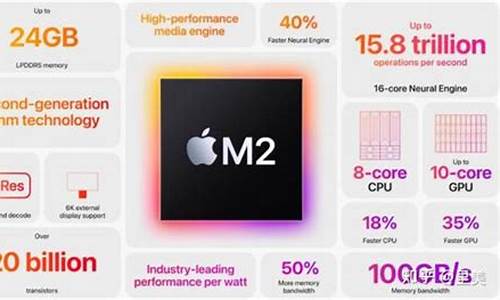 小米手机m1与m2区别