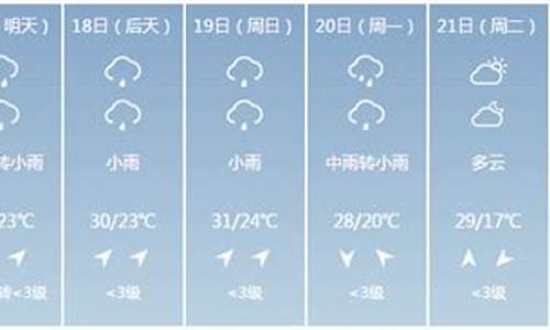 屏南天气预报_屏南天气预报一周7天_1