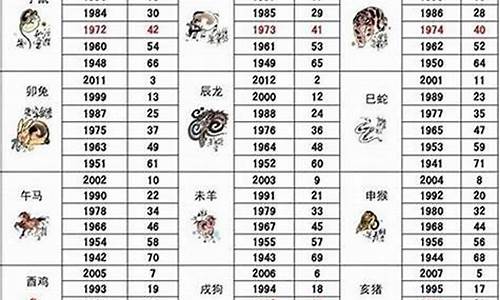 属狗的出生年份表1958年日历