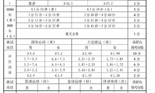 山东中考体育考试项目_山东中考体育考试项