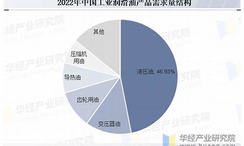 工业润滑油价格趋势_工业润滑油价格趋势分