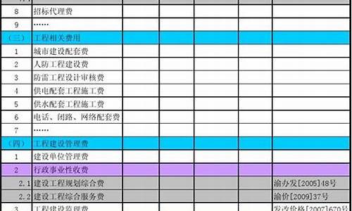 工程建设项目_工程建设项目施工招标投标办法