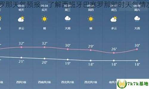 巴塞罗那天气预报30天_巴塞罗那天气预报30天查询