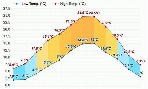 巴黎天气预报_巴黎天气预报15天