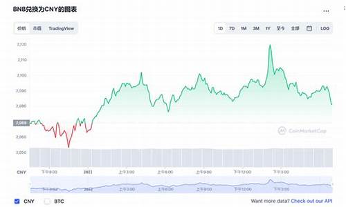 币安币最新消息_币安币(BNB)详细介绍_导航_区块链_脚本之家