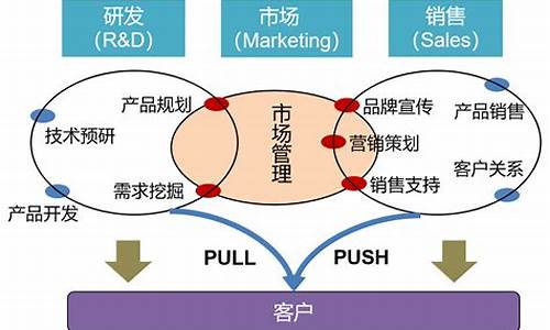 市场营销主要学什么_市场营销主要学什么内容