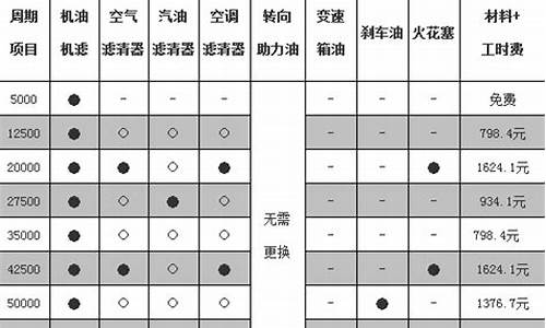 帕萨特汽车保养费用_帕萨特汽车保养费用多少