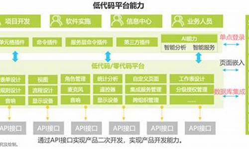 平台搭建流程_平台搭建流程图