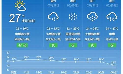 平潭天气预报15天查询