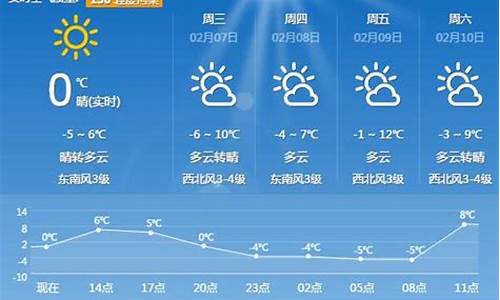 平顶山天气预报30天准确吗_平顶山天气预报30天准确吗今天