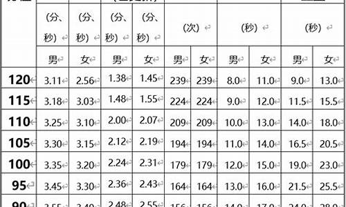 广东体育中考项目及评分标准仰卧起坐_广东体育中考仰卧起坐多少个满分