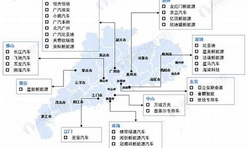 广东新能源汽车企业排名_广东新能源汽车企业排名前十