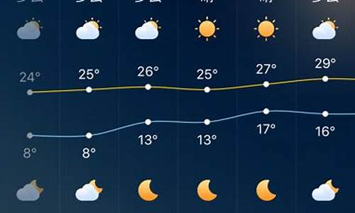 广东深圳一周天气预报15天_广东深圳一周天气预报15天查询