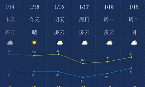 广东肇庆天气预报_广东肇庆天气预报一周天气