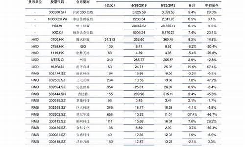 广东2020全年油价价格表最新_广东20